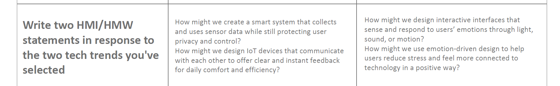 Developing “How Might We” questions that connect user emotions, sensors, and responsive systems to inspire interactive design ideas.