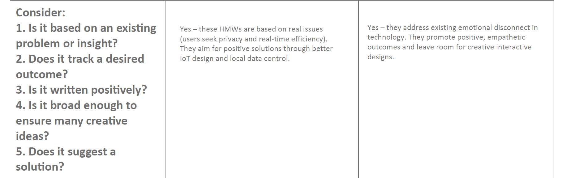 Reviewing each HMW statement to ensure it is user-centered, positive, and broad enough to support creative solutions.