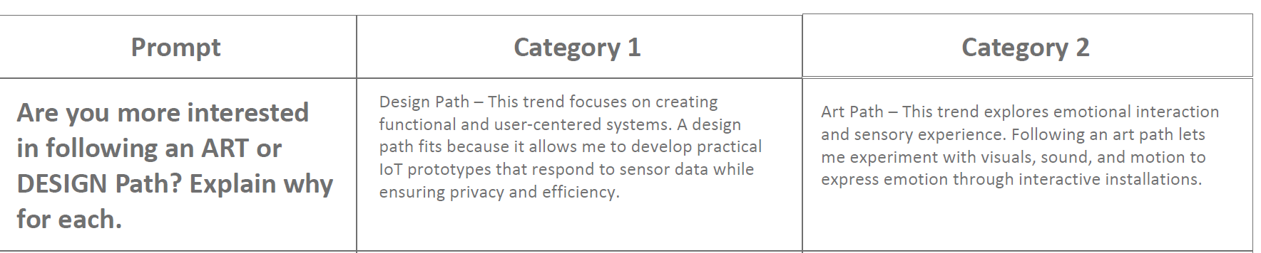 Exploring two potential project paths: IoT-based smart sensing and emotion-driven interactive light design.