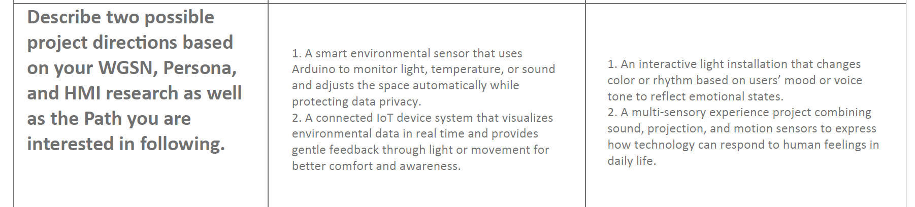 Reflecting on teamwork approaches — combining coding, hardware, and interaction design collaboratively to enhance outcomes.